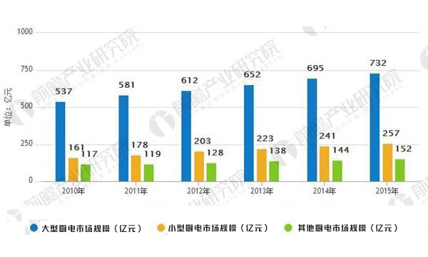 市場“黑馬”遇上行業(yè)“黑馬”，集成灶市場份額超60%